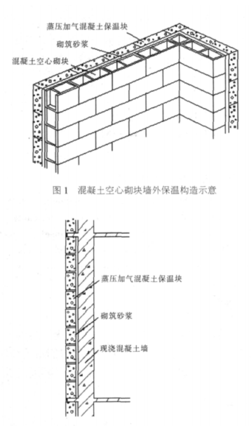 资兴蒸压加气混凝土砌块复合保温外墙性能与构造